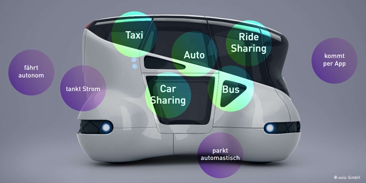 Flotten selbstfahrender Fahrzeuge revolutionieren die urbane (Auto-)Mobilität